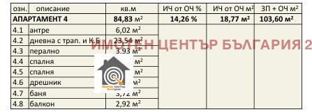 Продается  2 спальни София , Овча купел , 104 кв.м | 40703296 - изображение [3]