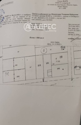 ������� ������ | Imot.bg � ����� ������ 2