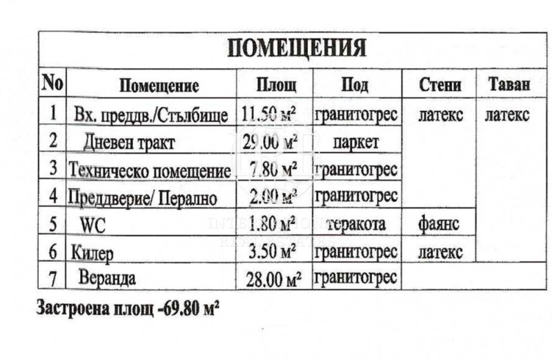 Продава КЪЩА, гр. Варна, Изгрев, снимка 8 - Къщи - 52400906