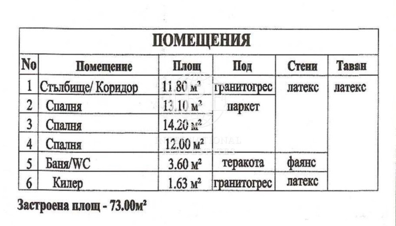 Продава КЪЩА, гр. Варна, Изгрев, снимка 7 - Къщи - 52400906
