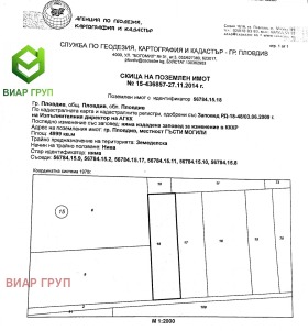 Земля Пловдив, область Пловдив