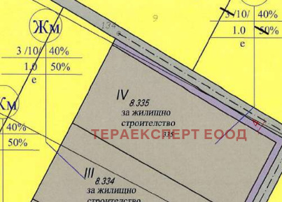 ������� ������ | Imot.bg � ����������� 1