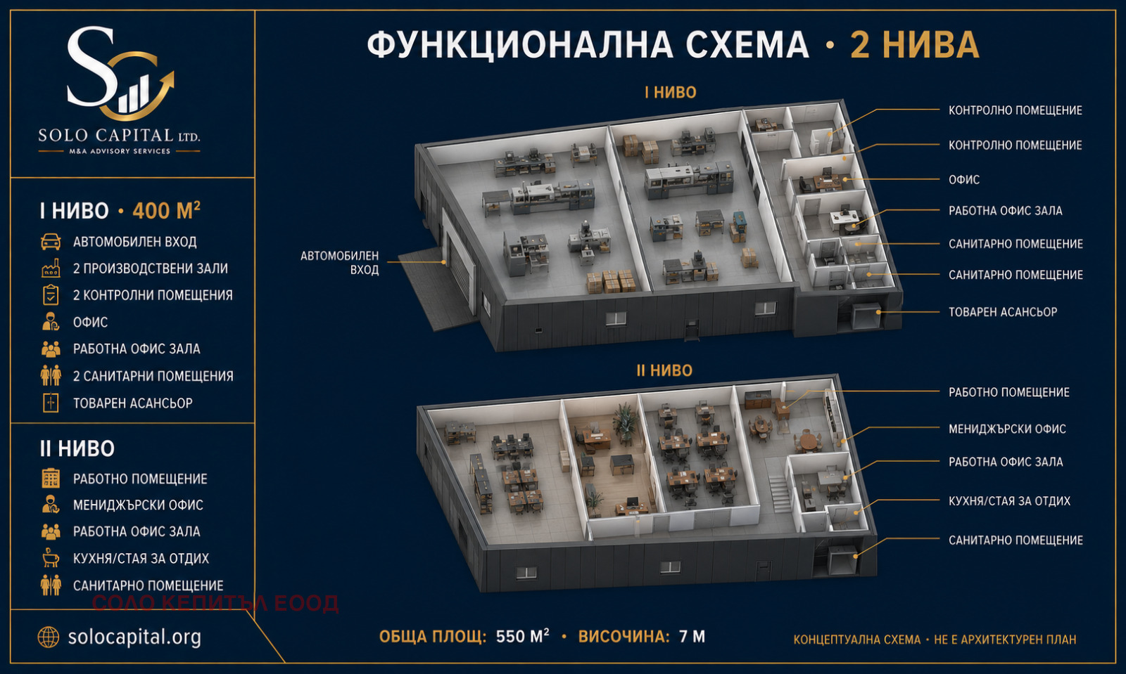 Продава ПРОМ. ПОМЕЩЕНИЕ, гр. Стара Загора, Индустриална зона - изток