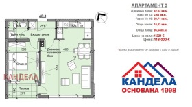 ������� 2-����� | Imot.bg � ����� ������ 2