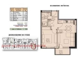  2- | Imot.bg    3