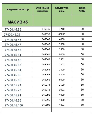 Продава ПАРЦЕЛ | Imot.bg — изображение 4
