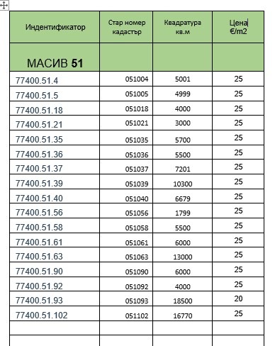 Продава ПАРЦЕЛ | Imot.bg — изображение 8