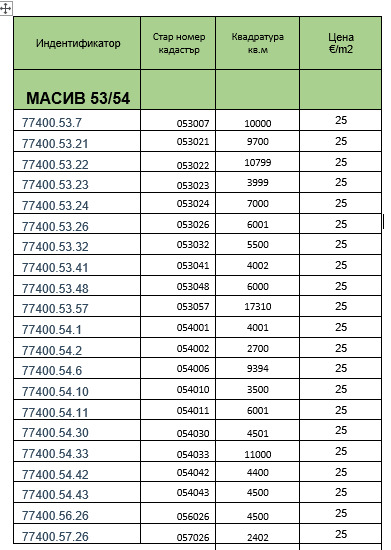 Продава ПАРЦЕЛ | Imot.bg — изображение 10