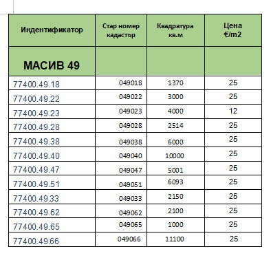 Продава ПАРЦЕЛ | Imot.bg — изображение 6
