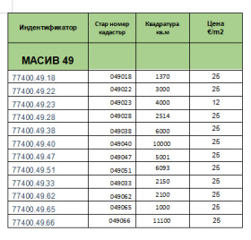   | Imot.bg    6