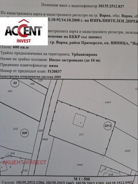   | Imot.bg    5