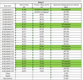 Продава 3-СТАЕН, гр. София, Суходол, снимка 10