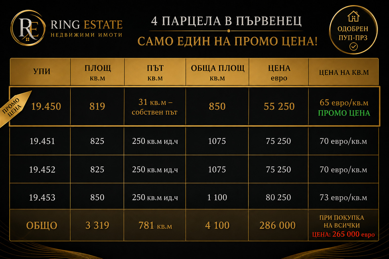 ������� ������ | Imot.bg � ����������� 1