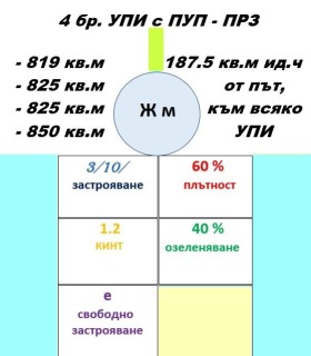 ������� ������ | Imot.bg � ����� ������ 6