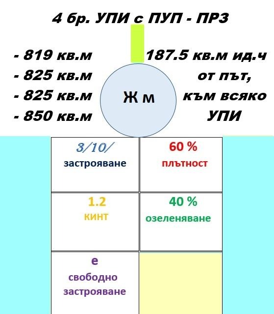 Продава ПАРЦЕЛ, с. Първенец, област Пловдив, снимка 5 - Парцели - 53891078