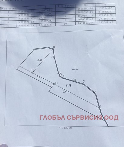 ������� ���������� ���� | Imot.bg � ����������� 10