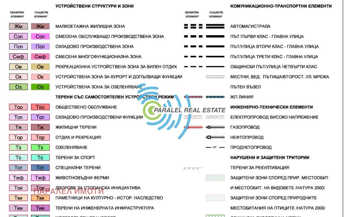 Продава ПАРЦЕЛ | Imot.bg — изображение 4