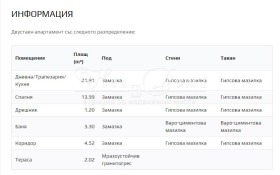 ������� 2-����� | Imot.bg � ����� ������ 12