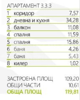 ������� 3-����� | Imot.bg � ����� ������ 4