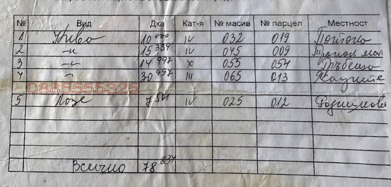 Продава ЗЕМЕДЕЛСКА ЗЕМЯ, с. Трапоклово, област Сливен