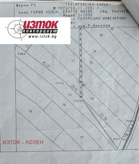 Парцел град София, с. Лозен 9