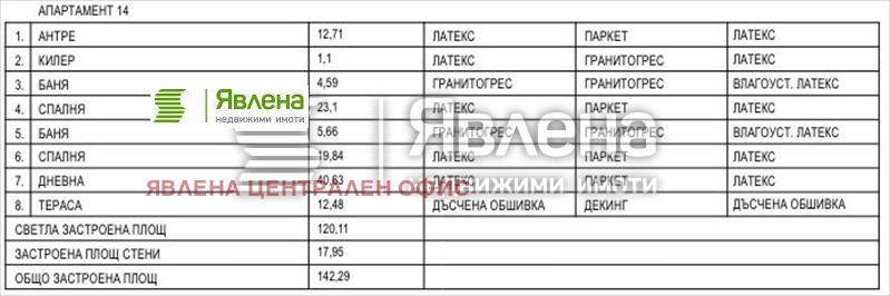 Продава 3-СТАЕН, гр. София, Медицинска академия, снимка 6 - Aпартаменти - 47413257