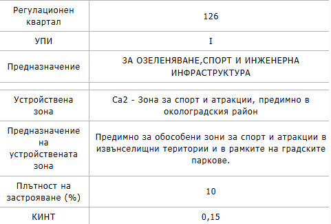 Продава ПАРЦЕЛ, гр. София, Кръстова вада, снимка 4 - Парцели - 55402924