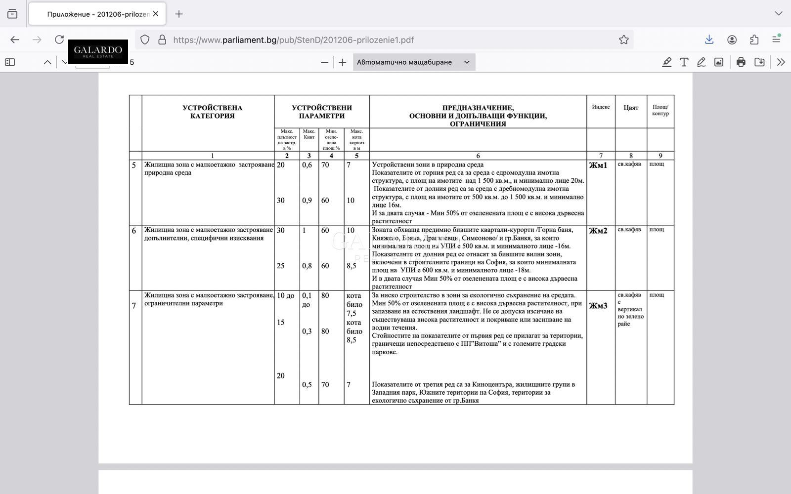Продава ПАРЦЕЛ, гр. София, Горна баня, снимка 2 - Парцели - 56032739