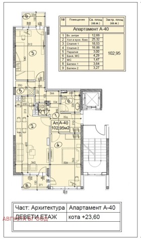 2 bedroom Poligona, Sofia 4