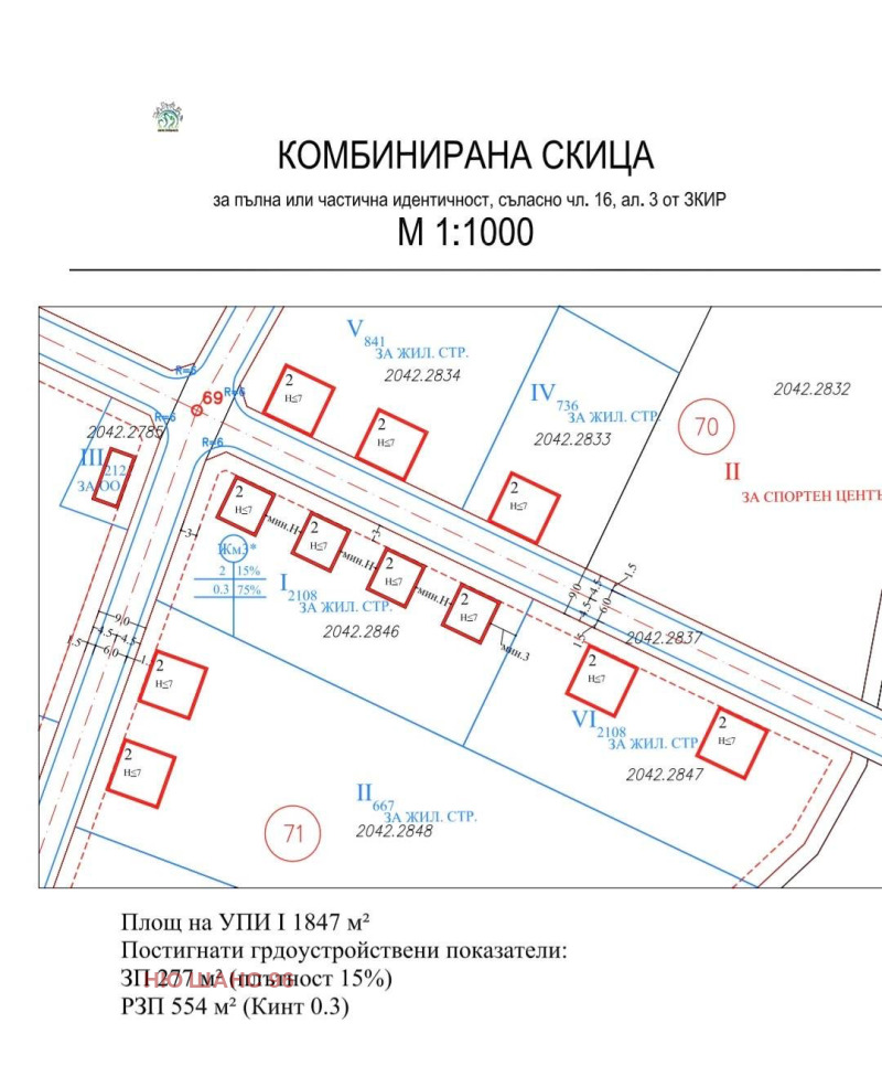 Продава  Парцел град София , Симеоново , 1847 кв.м | 54243368