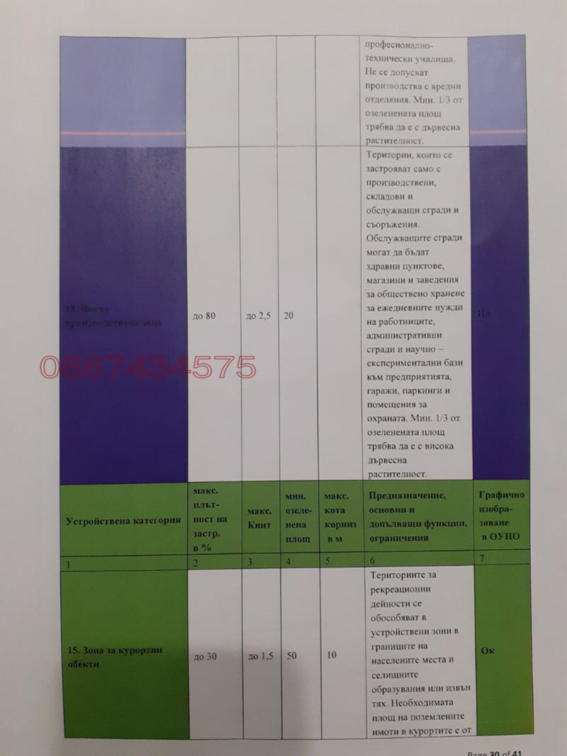 Продава ПАРЦЕЛ, гр. Русе, в.з. Касева Чешма, снимка 4 - Парцели - 52786419