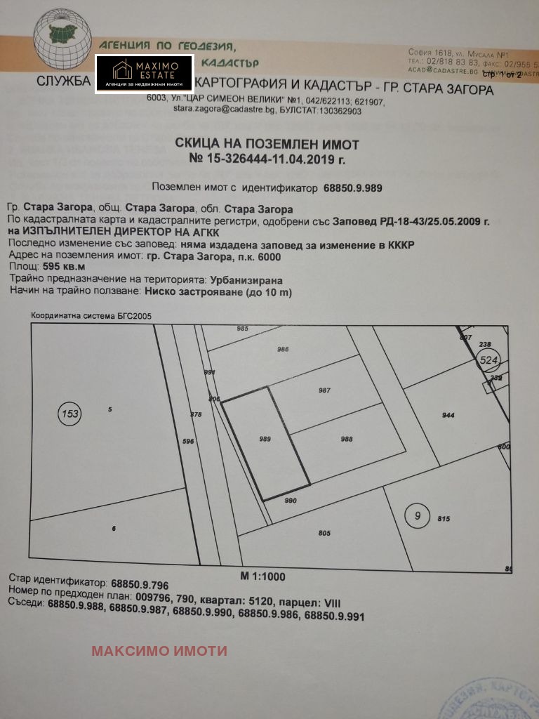 ������� ������ | Imot.bg � ����������� 1