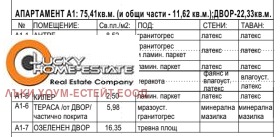  2- | Imot.bg    16