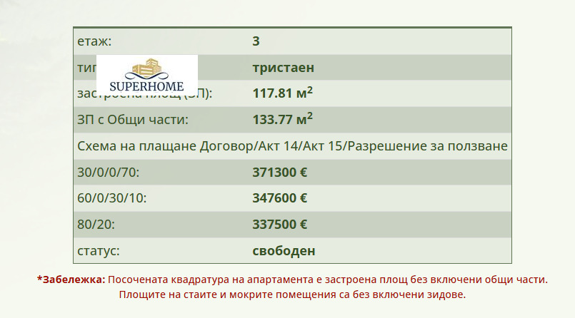 ������� 3-����� | Imot.bg � ����������� 6