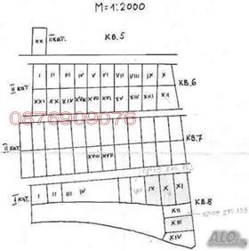 ������� ������ | Imot.bg � ����� ������ 10