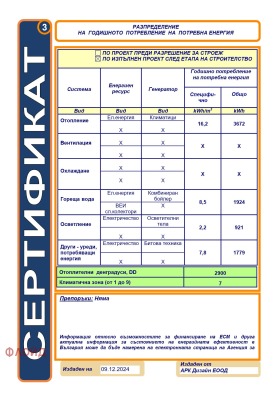 Hus Prolesja, region Sofia 11