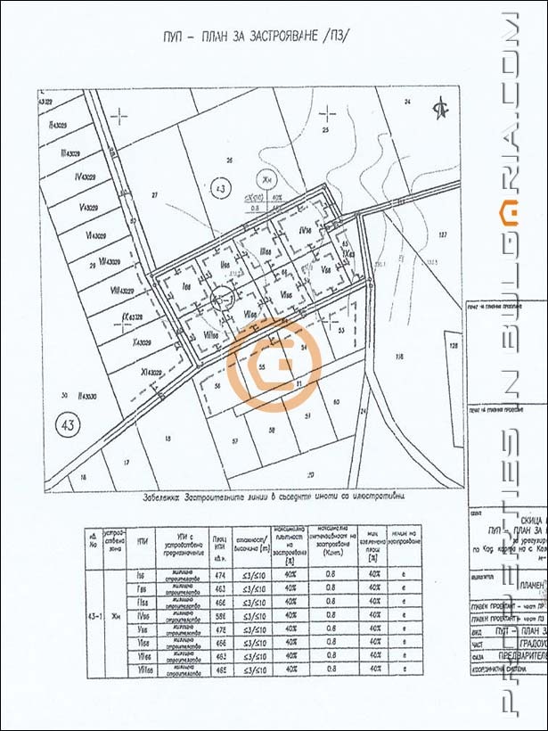 Продава ПАРЦЕЛ, с. Калиманци, област Варна