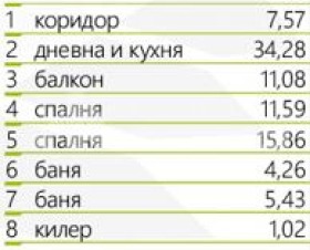 ������� 3-����� | Imot.bg � ����������� 4
