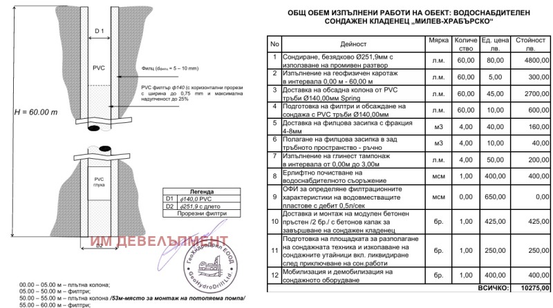 Продава ПАРЦЕЛ, с. Храбърско, област София област, снимка 7 - Парцели - 48671762