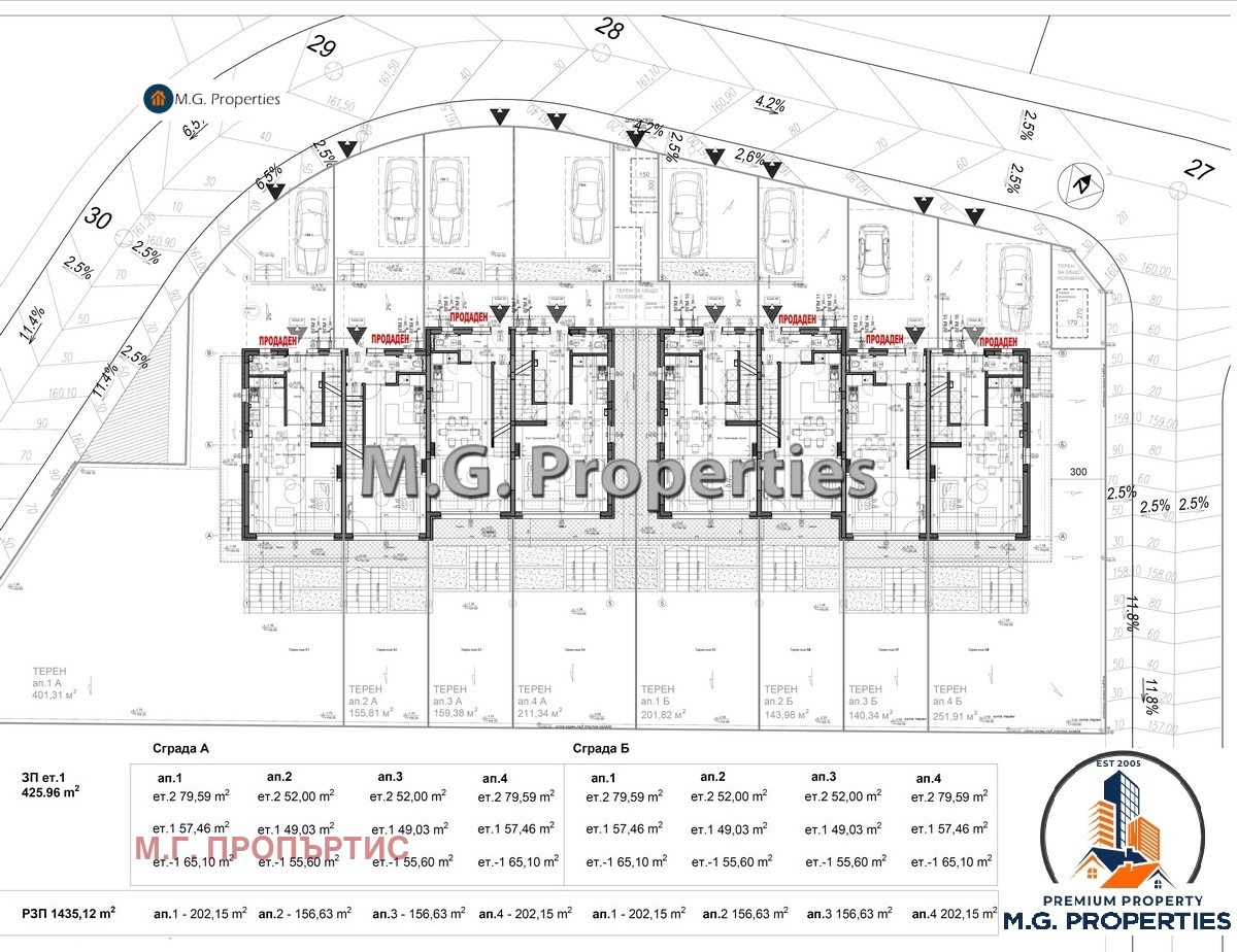 ������� ���� | Imot.bg � ����������� 7