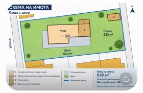 ������� ���� | Imot.bg � ����� ������ 3