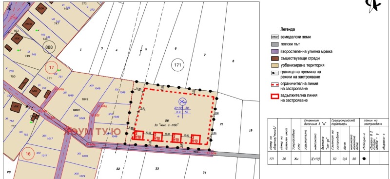 Zu verkaufen  Handlung region Sofia , Kostinbrod , 4607 qm | 45753196
