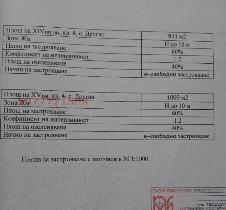 Продава ПАРЦЕЛ, гр. Радомир, област Перник, снимка 2 - Парцели - 55649629