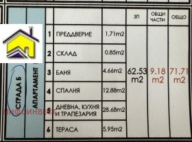  2- | Imot.bg    3
