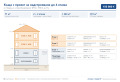 Продава КЪЩА, град Плевен, Широк център • 150000 € • 59982610 2