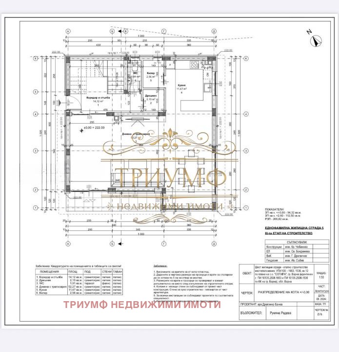 ������� ���� | Imot.bg � ����������� 5