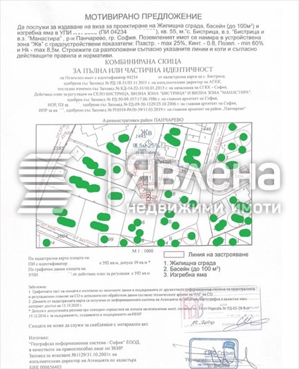 Продава  Парцел град София , с. Бистрица , 592 кв.м | 47888130