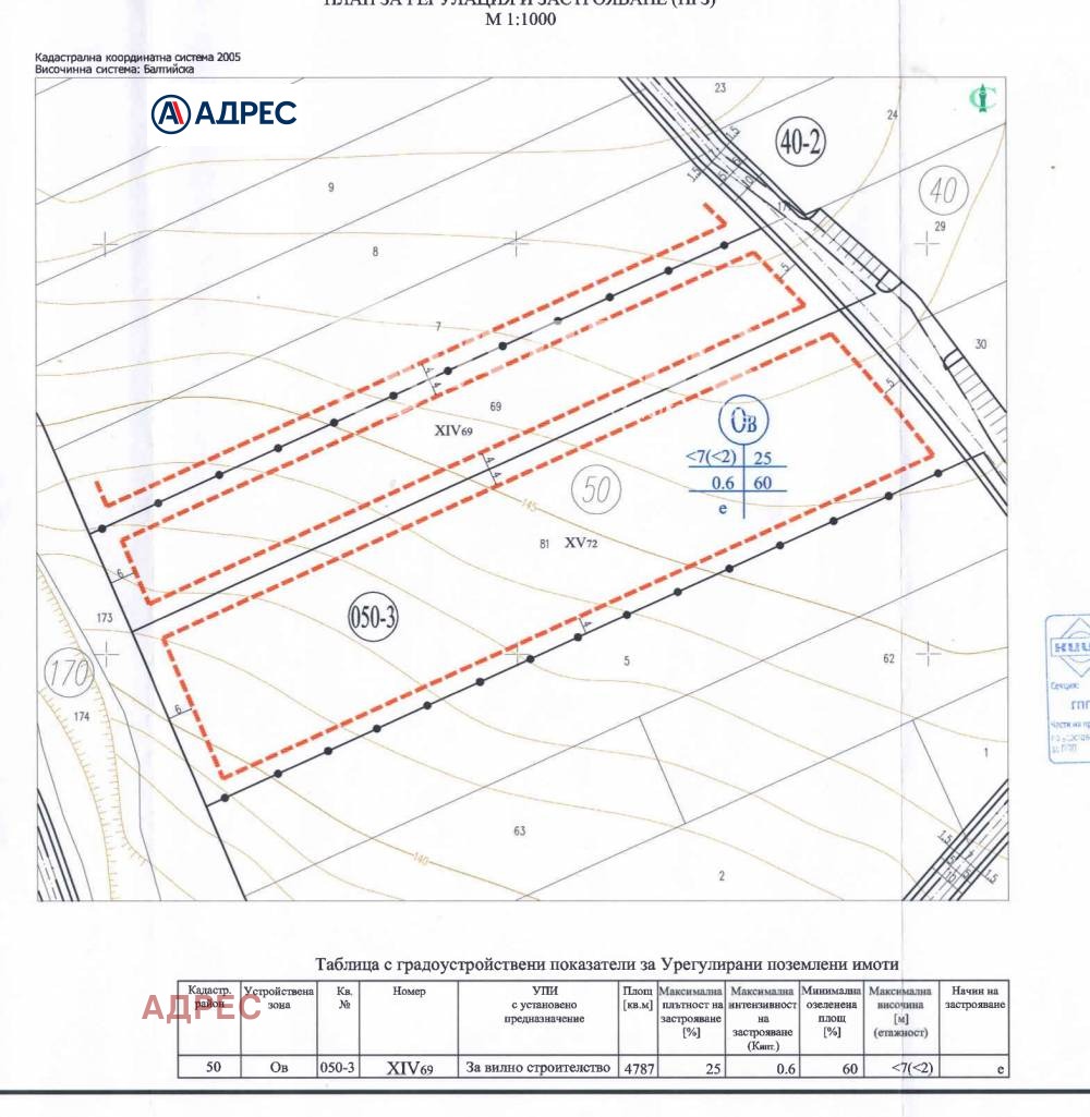 Продава ПАРЦЕЛ | Imot.bg — изображение 4