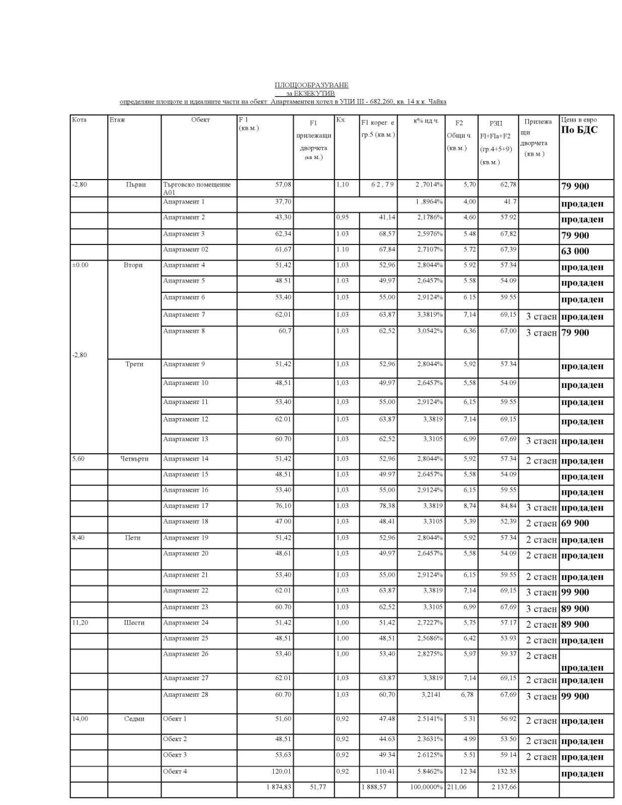 ������� 2-����� | Imot.bg � ����������� 5