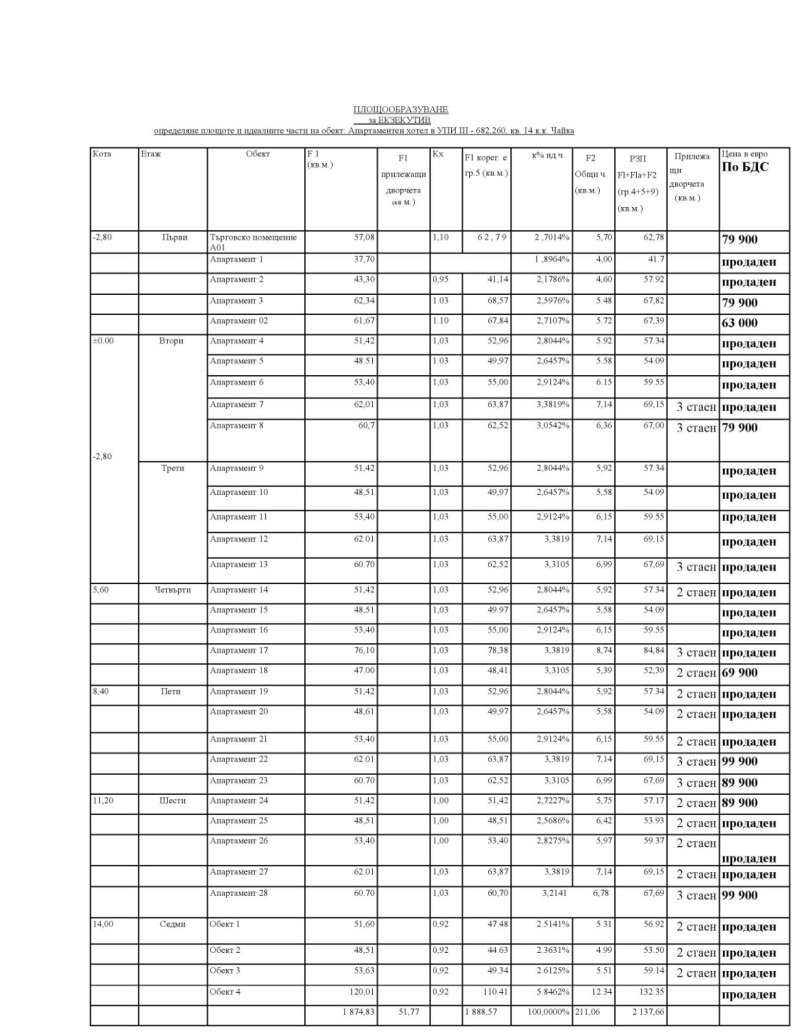 Продава  2-стаен град Варна , м-т Ален мак , 67 кв.м | 95876880 - изображение [5]